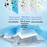 Professional medical disposable mask 3 layers: protect yourself and your loved ones