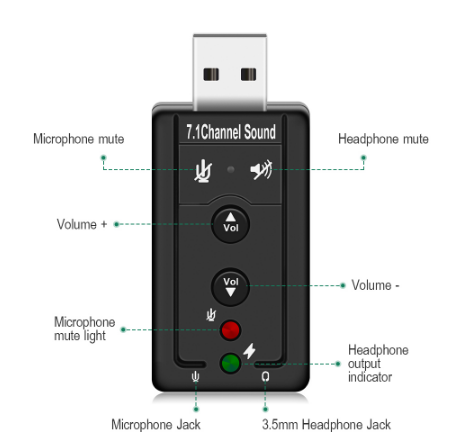 USB-Soundkarte 7.1 - Externer Audioadapter für PC, Computer und Laptop