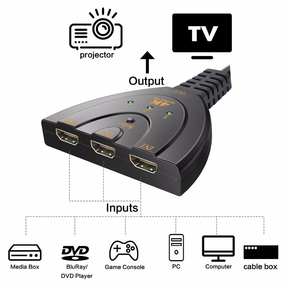 3 Port 4K HDMI Switch - Brillantes Umschalten für Ihr Entertainment-Setup