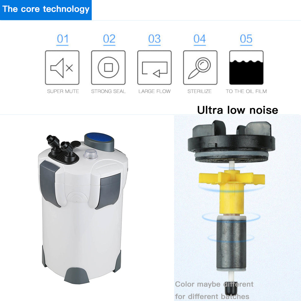 Externes Filter-Aquarium mit UV-Lampe - Wasserreinigung und Algenentfernung